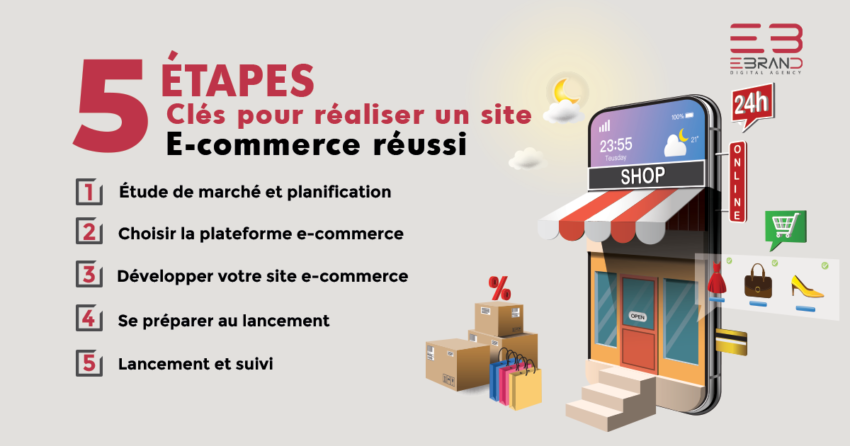 Les étapes clés pour réaliser un site e-commerce réussi