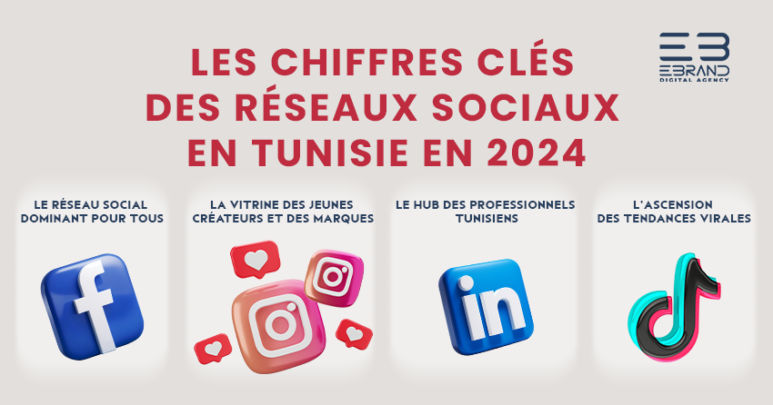 Les chiffres clés des réseaux sociaux en Tunisie en 2024 pour Facebook, Instagram, LinkedIn et TikTok